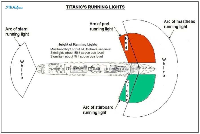 Titanic's Running Lights